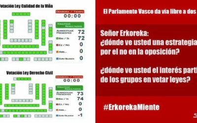 Los del no por el no. Del victimismo y el derecho divino del PNV