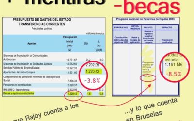 El Gobierno ha mentido a los estudiantes recortando en becas más del doble de lo que anunció
